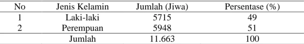 Tabel  3.  Distribusi  Penduduk  menurut  Agama  di  Kelurahan  Paya  Pasir  Tahun  2016 