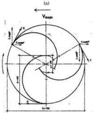 Gambar 5.  Turbin-Angin Deferensial Sumbu Vertikal dengan Tiga Sudu-Sudu 