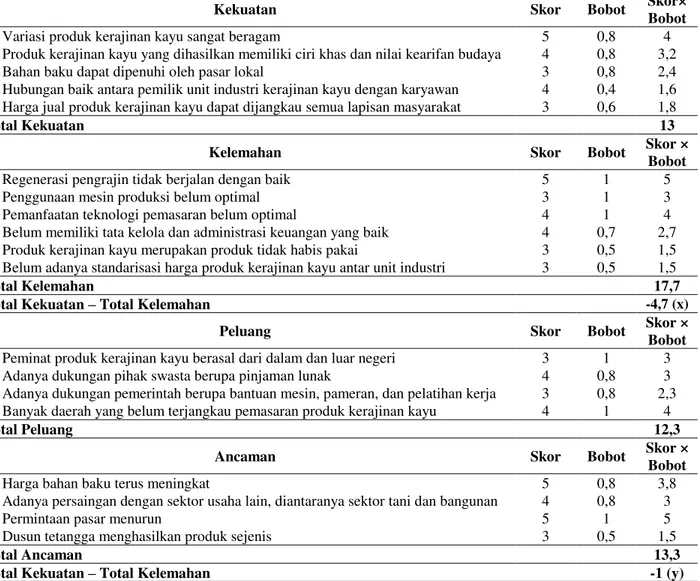 Tabel 9. Perbandingan Karakteristik Industri 