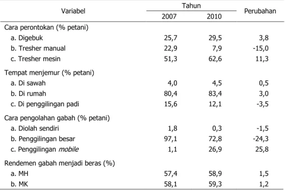 Tabel 8.  Teknologi Pascapanen Padi di Desa Lahan Sawah Berbasis Padi, 2007 dan 2010 