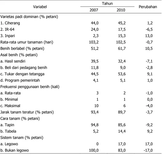 Tabel 4.   Teknologi Penggunaan Benih dan Penanaman Padi di Desa Lahan Sawah Berbasis  Padi, 2007 dan 2010 