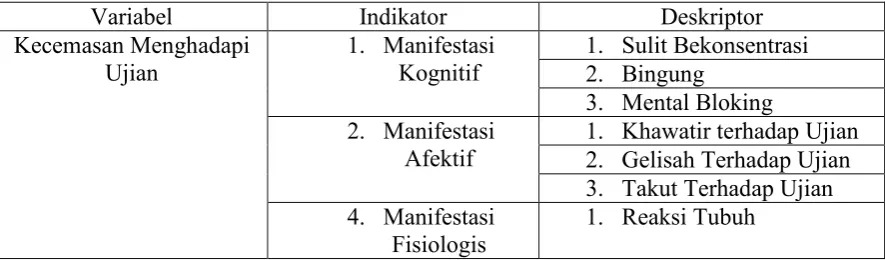 Tabel 3.2. kisi kecemasan  menghadapi ujian 