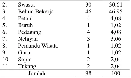 Tabel 4 menggambarkan sebaran 