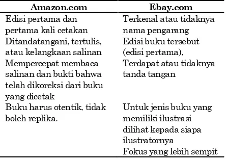 Tabel 2.  Kriteria buku yang untuk dikoleksi menurut Amazon.com dan Ebay.com 