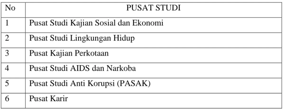 Tabel 1. Pusat Studi di lingkungan UNRIKA 