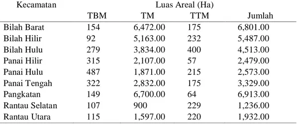 Tabel  1.  Luas  Areal  Perkebunan  Kelapa  Sawit  Rakyat    Kabupaten  Labuhanbatu  (menurut kecamatan)