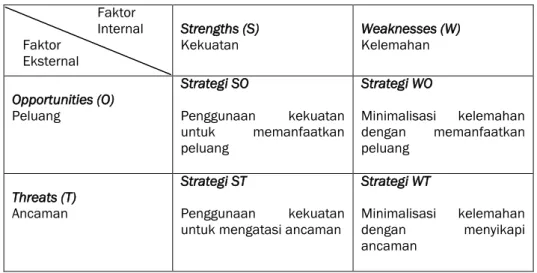 Tabel II-4. Matriks SWOT                          Faktor                           Internal     Faktor 