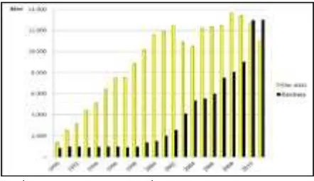Tabel 2.5 Penggunaan Energi Primer di Singapura