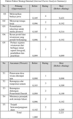 Tabel 4.12 Matriks IFAS (Internal 
