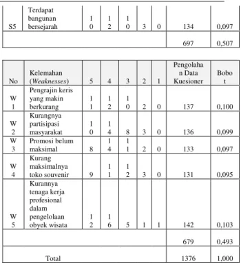 Tabel 4.6 Hasil uji reliabilitas 