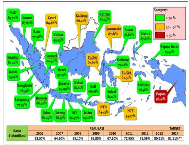 Gambar 1. Peta Rasio Elektriikasi Tahun 2013