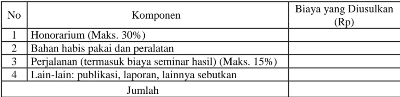 Tabel 16.1 Format Ringkasan Anggaran Biaya Program I b M yang Diajukan 