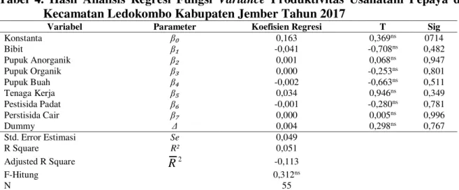Tabel  4.  Hasil  Analisis  Regresi  Fungsi  Variance  Produktivitas  Usahatani  Pepaya  di  Kecamatan Ledokombo Kabupaten Jember Tahun 2017 