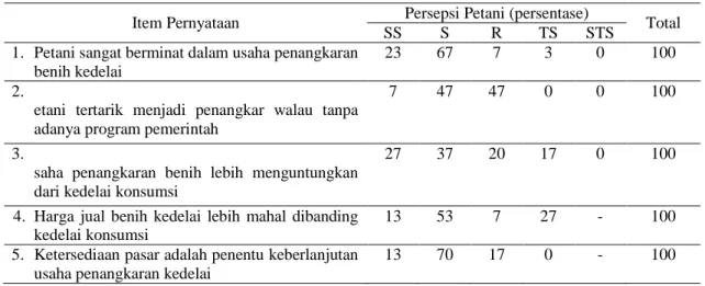Tabel 5. Persepsi Petani terhadap Usaha Perbenihan Kedelai di Sulawesi Tenggara, 2016
