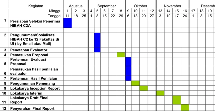 Tabel  Jadwal Kegiatan