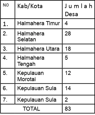 Tabel 1. Data Lokasi Desa Jaringan dan Gardu Distribusi Tahun 2013