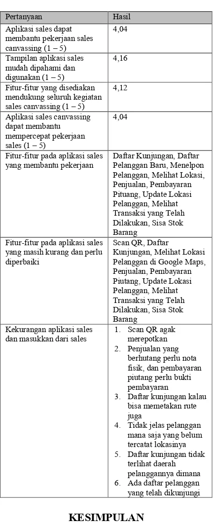 Tabel 3. Kuestioner untuk Sales Canvassing  
