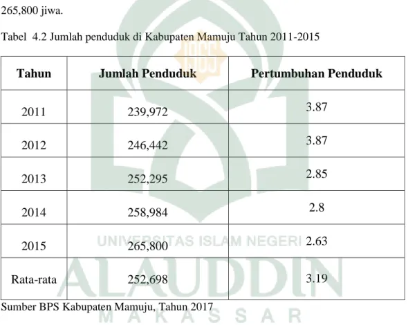 Tabel  4.2 Jumlah penduduk di Kabupaten Mamuju Tahun 2011-2015 