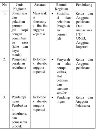 TABEL IIIII 