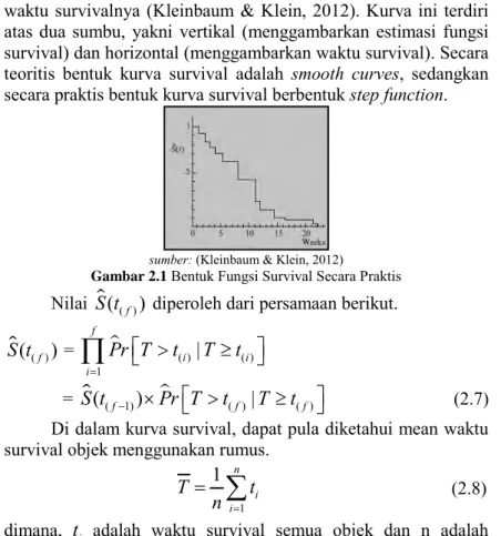 Gambar 2.1  Bentuk Fungsi Survival Secara Praktis  Nilai  S t ( ) ( )f  diperoleh dari persamaan berikut