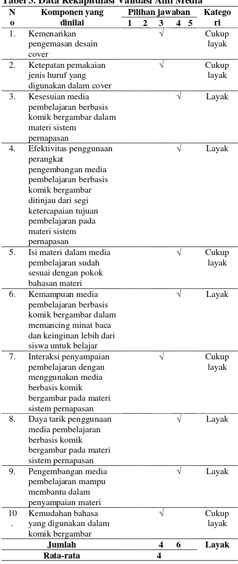 Tabel 3. Data Rekapitulasi Validasi Ahli Media 