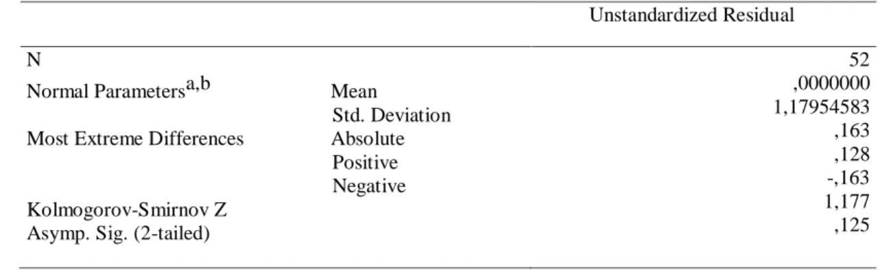 Tabel 1. Uji Normalitas One-Sample Kolmogorov-Smirnov Test  Unstandardized Residual  N 