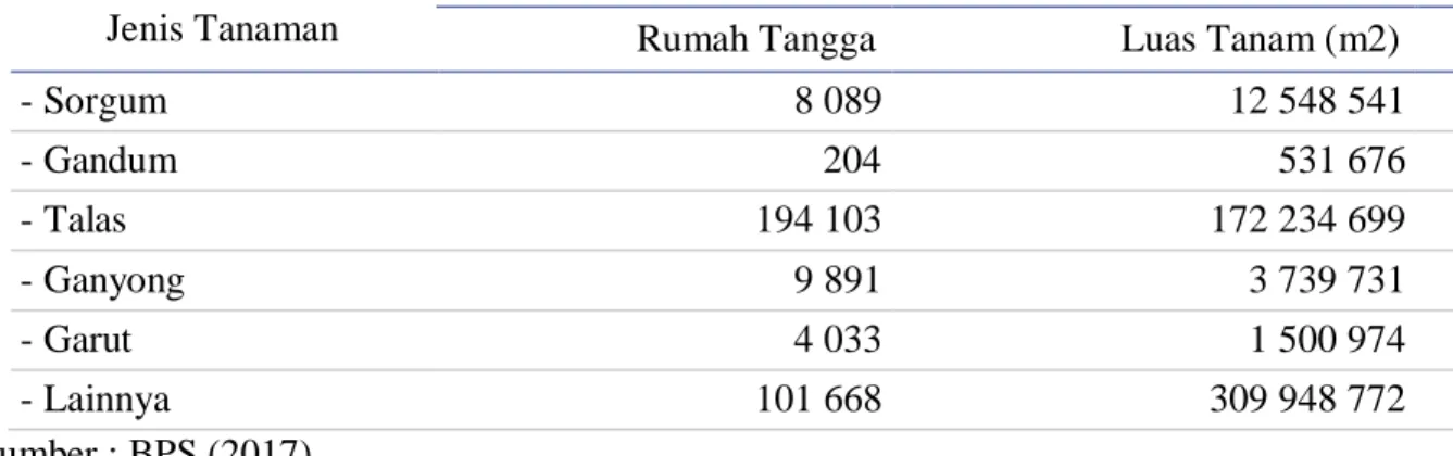 Table 2. Rata-Rata Konsumsi per Kapita Seminggu Beberapa Macam Bahan Makanan Penting, 2007-2015 