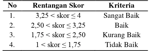 Tabel 3.2. Konversi Nilai oleh Guru dan Peserta didik 