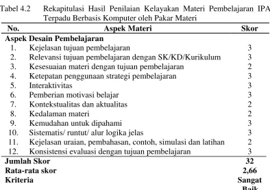 Tabel 4.1  
