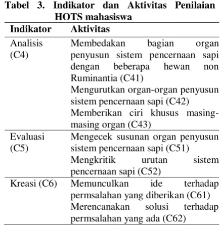 Tabel 3. Indikator dan Aktivitas Penilaian 