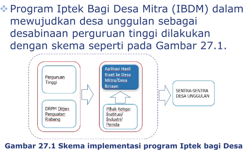 Gambar 27.1 Skema implementasi program Iptek bagi Desa  Mitra  