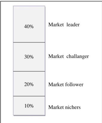 Gambar 1. Grafik relative  market  share UD. Mandiri Rotan