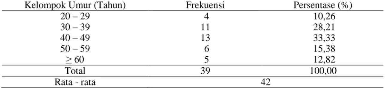 Tabel 1. Distribusi petani pinang menurut kelompok umur di Desa Sungai Gebar Barat, Tahun 