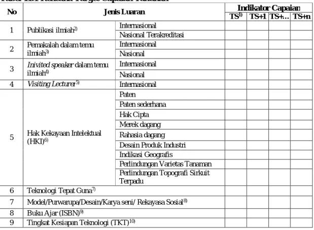 Tabel 11.1 Rencana Target Capaian Tahunan 
