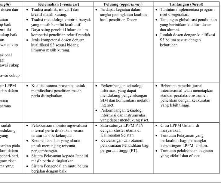 Tabel 2.9  Analisis kekuatan, kelemahan (faktor internal), peluang dan tantangan (faktor eksternal) 