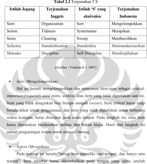 Tabel 2.2 Terjemahan 5 S  Istilah Jepang  Terjemahan 