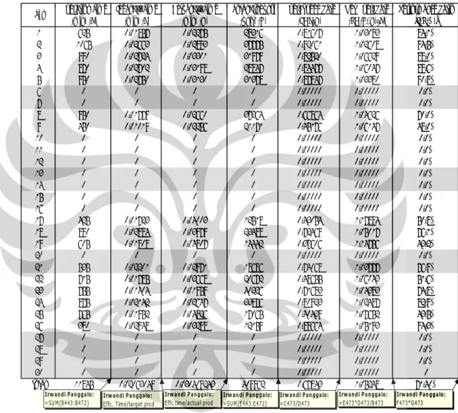 Tabel 3.6 Pengukuran Nilai Performance Ratio September 2008 Mill 1 