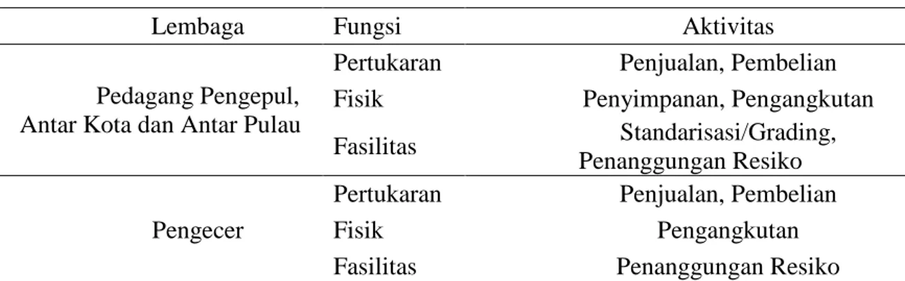 Tabel 1. Fungsi Pemasaran Setiap Lembaga Pemasaran Stroberi pada Koptan  Bali Buyan Berry di Desa Pancasari Kabupaten Buleleng 