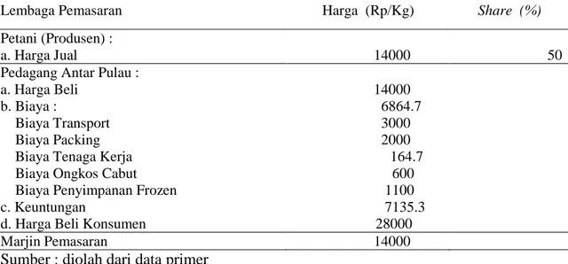 Tabel 3. Analisis Sistem Pemasaran Stroberi Pada Koptan Bali Buyan Berry Di  Desa Pancasari Kabupaten Buleleng Pada Saluran Pemasaran II 