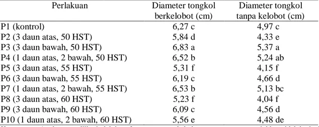 Tabel  3.  Pengaruh  posisi  dan  waktu  pemangkasan  daun  terhadap  diameter  tongkol  berkelobot dan tanpa kelobot 