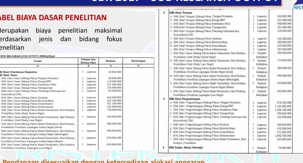 TABEL BIAYA DASAR PENELITIAN
