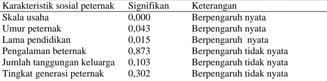 Tabel 6. Rekapitulasi data