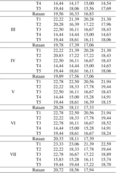 Tabel  3.  Pengaruh  ketinggian  dan  tipe  perangkap terhadap produksi buah  kopi (kg) 