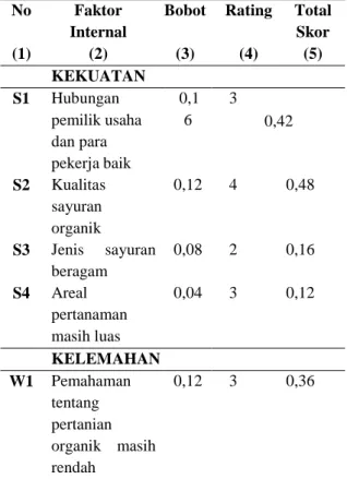 Tabel 1. Analisis Matriks IFE  No  (1)  Faktor  Internal  (2)  Bobot (3)  Rating (4)  Total      Skor (5)  KEKUATAN  S1  Hubungan  pemilik usaha  dan para  pekerja baik  0,16  3                                                                        0,42  S