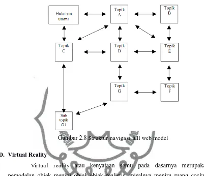 Gambar 2.8 Struktur navigasi full web model 