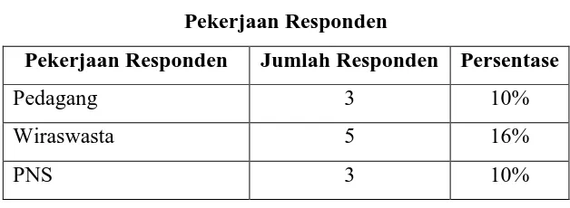 Tabel 1.1 Jenis Kelamin 