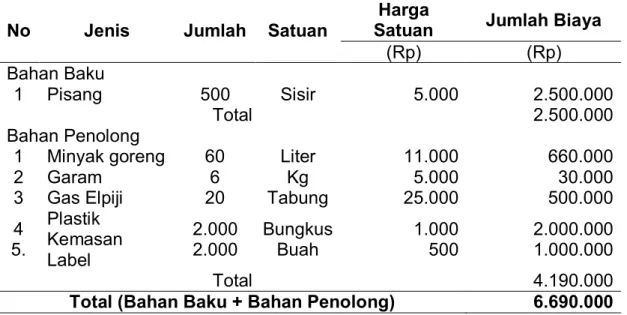 Tabel 4 :Biaya Variabel Dalam 1 Bulan 