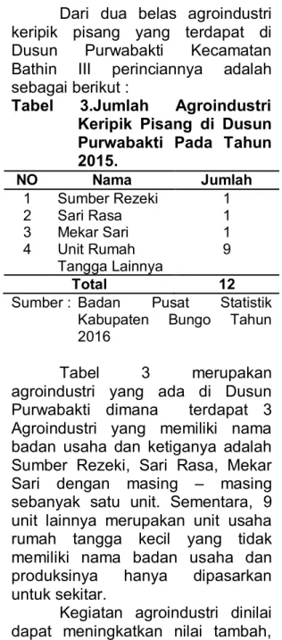 Tabel  3.Jumlah  Agroindustri  Keripik  Pisang  di  Dusun  Purwabakti  Pada  Tahun  2015