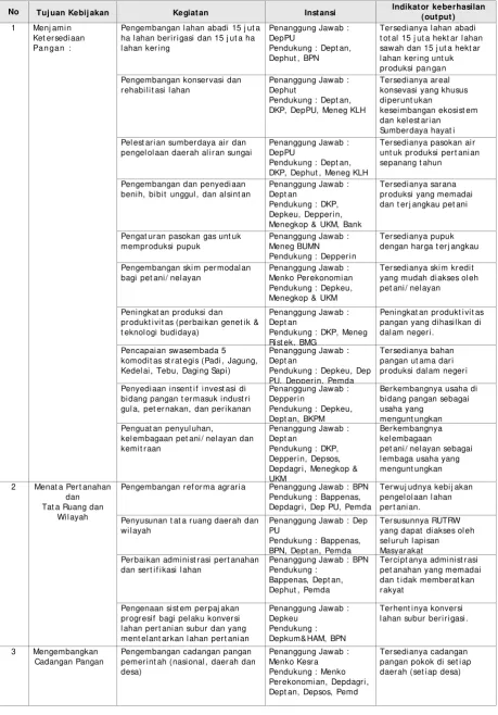 Tabel 6. Mat riks Kegiat an Operasional Pembangunan Ket ahanan Pangan 2005-2009 