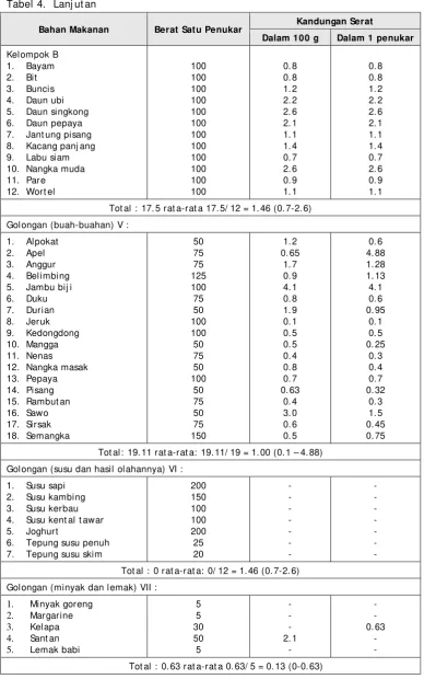 Tabel 4.  Lanj utan 